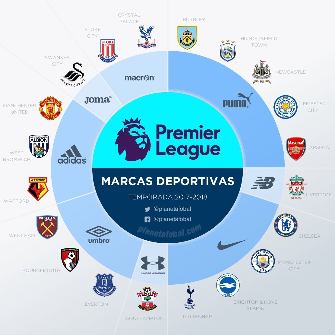 主线编排上 主线编排上