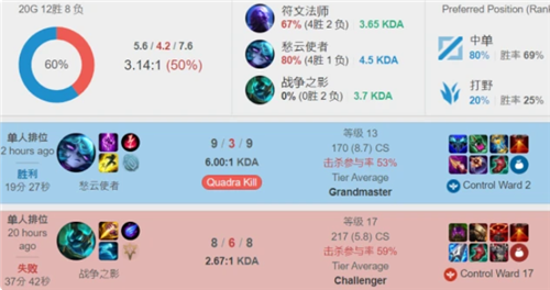 而加科能否 而加科能否