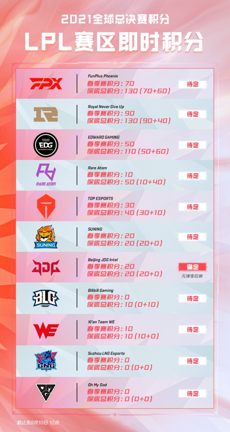 布朗赛后点